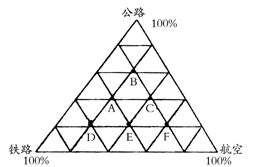 Мyÿվ(x)֮y(tng)Ӌ(j)D5