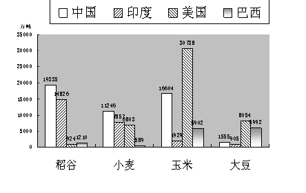 2008겿և(gu)ҹa(chn)D