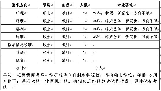 2012곣l(wi)ߵI(y)g(sh)W(xu)УƸӋ(j)