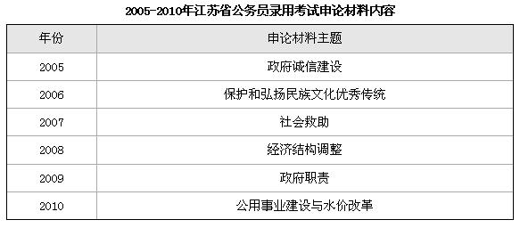 2005-2010꽭Kʡ(w)T䛿ԇՓσ(ni)