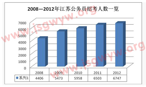 2008—2012꽭KՆTп˔(sh)һ[