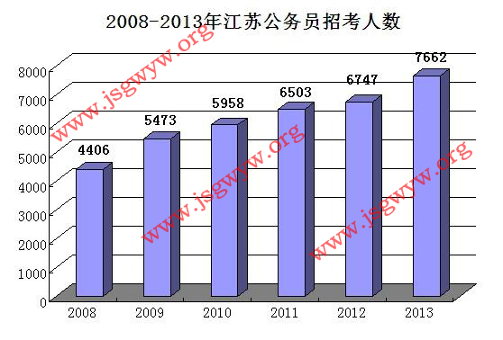 2008-2013꽭K(w)Tп˔(sh)