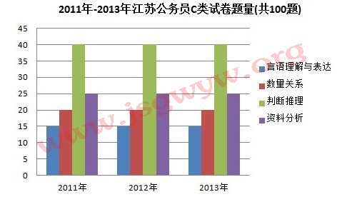 2013꽭K(w)TԇМyABCȫx2