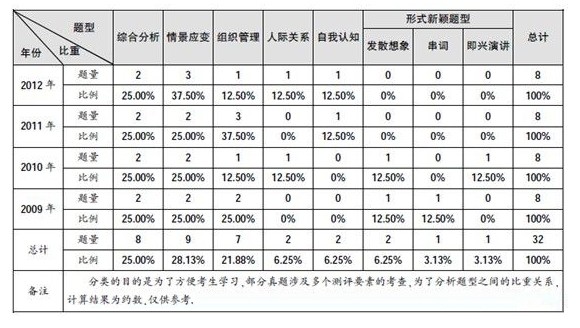 2014꽭K(w)Tԇԇ鿼(w)