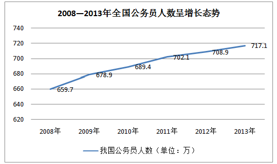 2008-2013ȫ(w)T˔(sh)Lڅ