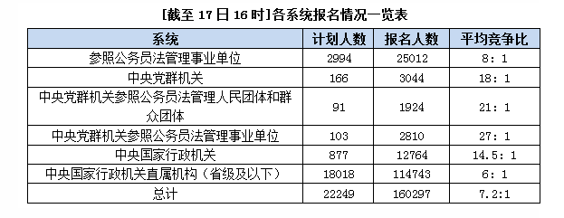 2015(gu)(bo)˔(sh)y(tng)Ӌ(j)