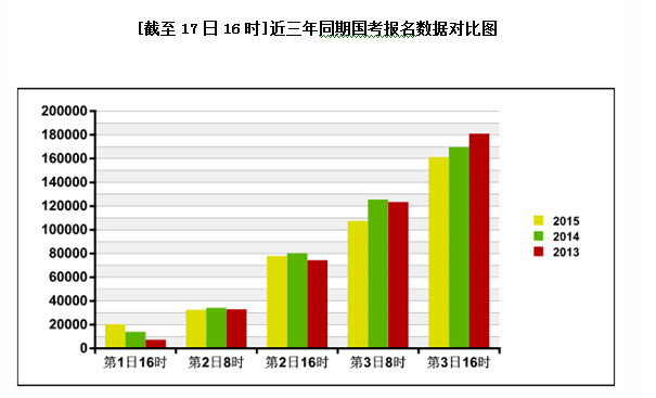 2015(gu)(bo)˔(sh)y(tng)Ӌ(j)