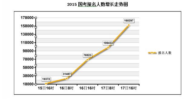 2015(gu)(bo)˔(sh)y(tng)Ӌ(j)