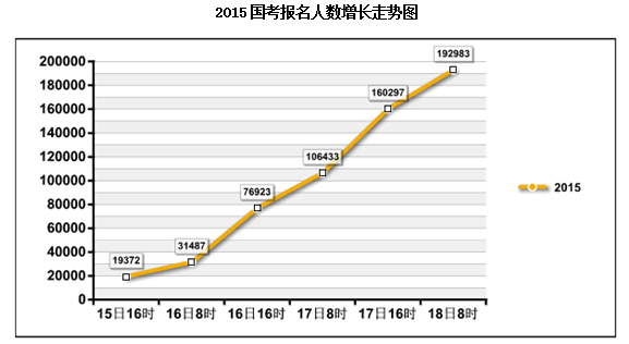 2015˔(sh)߄݈D