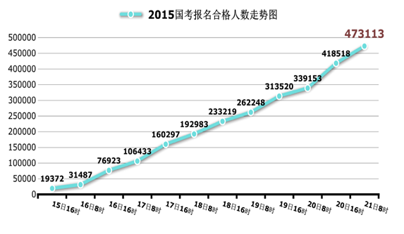 2015(bo)˔(sh)