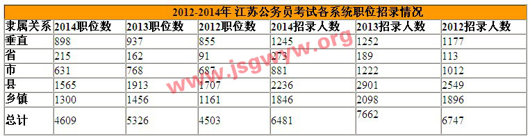 2012-2014ϵy(tng)˔(sh)