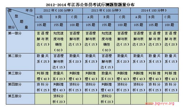 2012-2014꽭K(w)TԇМy(c)}}