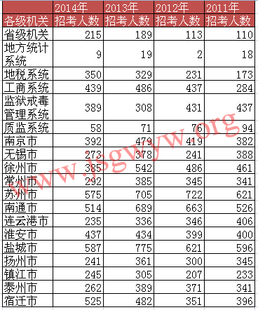 2011-2014꽭K(w)T(j)C(j)P(gun)؅^(q)˔(sh)