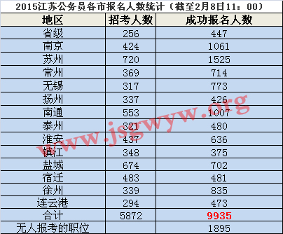 2015K(w)T(bo)˔(sh)y(tng)Ӌ(j)ֹ2811r(sh)