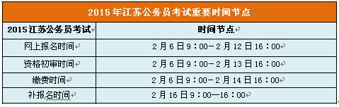 2015K(w)TԇҪr(sh)g(ji)c(din)