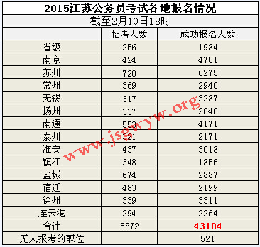 2015K(w)T؅^(q)(bo)rֹ21018r(sh)