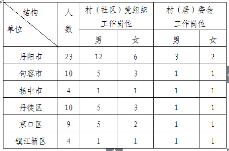 2015(zhn)xƸW(xu)ٔ(sh)Y(ji)(gu)