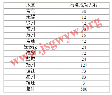 2015KW(xu)ٸ(g)Ј(bo)ɹ˔(sh)