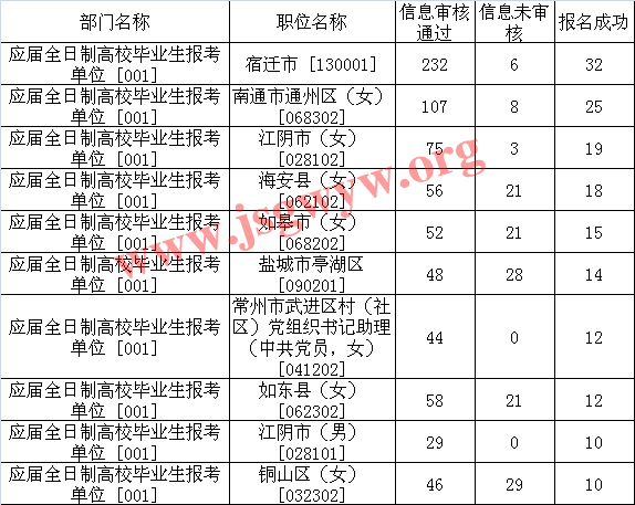 2015꽭KʡW(xu)و(bo)˔(sh)ʮλ