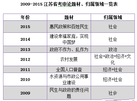 2009-2015꽭KʡՓ}wI(lng)һ[