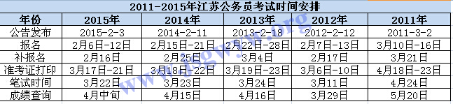 20111-2015꽭K(w)Tԇr(sh)g