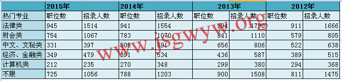 2012-2015꽭K(w)T䛟TI(y)