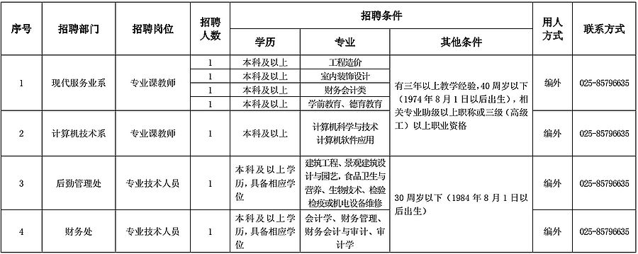 W(xu)Ժ2015°깫_(ki)Ƹ⹤ˆTλϢ