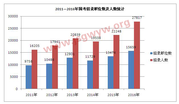 2011-2016λ(sh)˔(sh)y(tng)Ӌ