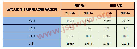 2015-2016ԇxcӋ˔(sh)Ĵ_ȷ