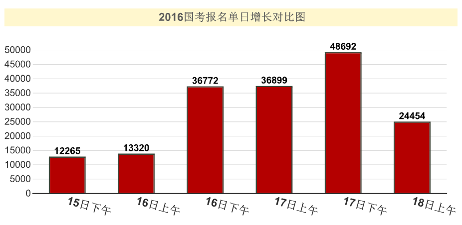 2016(gu)(bo)L(zhng)r