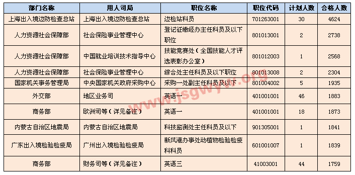 ۽2317r(sh)^(gu)˔(sh)λTop10