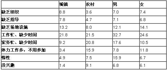 22005ĳг(zhn)r(nng)񅢼w呟Ӱ(%)