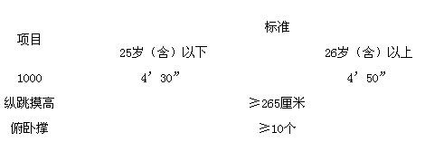 wܜyu(xing)Ŀ͘(bio)(zhn)