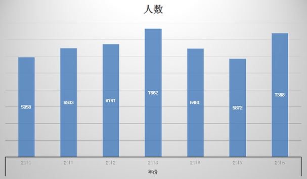 2016꽭K(w)TԇU(ku)