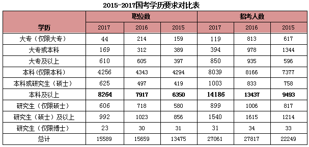 2015-2017(gu)ҹ(w)TԇW(xu)vW(xu)λҪһ[