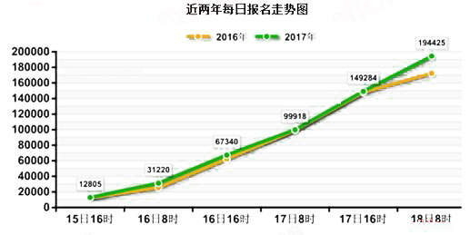 2017ֹ188rϵy(tng)rһ[