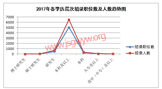 2017꽭K(w)TԇW(xu)vҪ