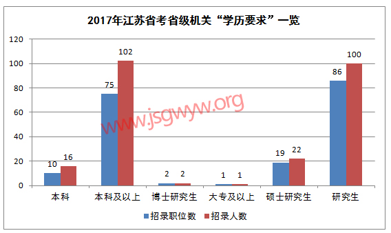 2017K(w)Tԇʡ(j)C(j)P(gun)W(xu)vҪ