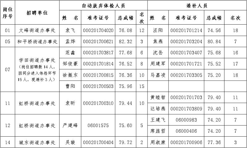 ͨг紨^(q)2017°깫_ƸͬƹˆTfa(b)wz