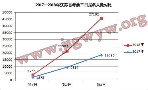 2017-2018K(w)Tԇǰ?qng)?bo)˔(sh)(du)