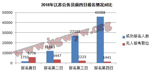 2018꽭K(w)Tԇǰճɹ(bo)r