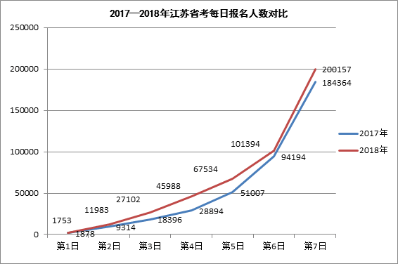 2017-2018꽭Kʡÿ?qng)?bo)˔(sh)(du)