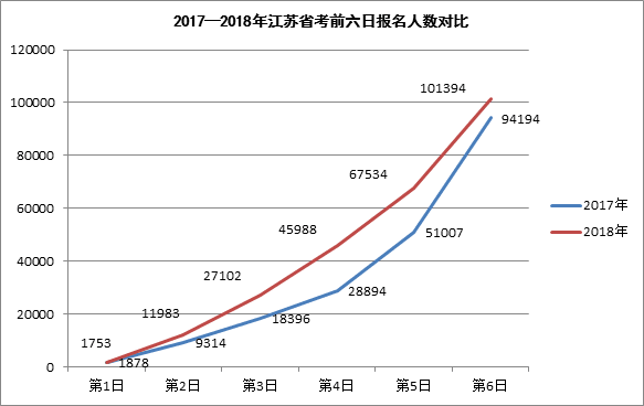 2017-2018KʡǰՈ˔(sh)