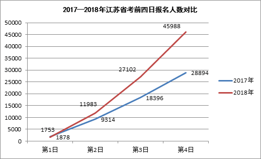 2017-2018K(w)Tԇ(bo)ǰՌ(du)