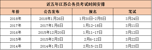 2014-2018꽭K(w)Tԇĕrgy(tng)Ӌ