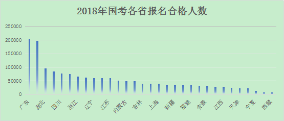 2018ʡ˔(sh)R