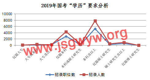 2019(gu)W(xu)vҪ