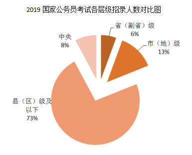 2019λx˔(sh)(chung)ʮµ