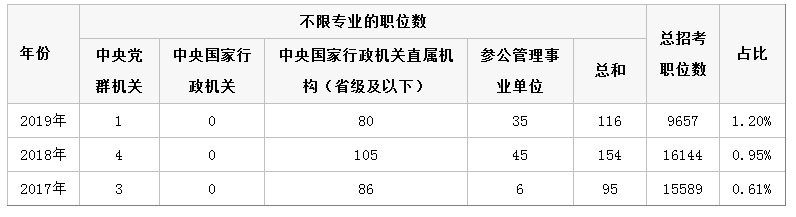 2019ҹ(w)TԇތI(y)λHռ1.2%